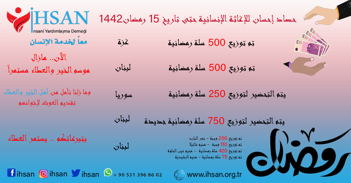 كن داعماً لنا وشريكاً معنا في الأجر